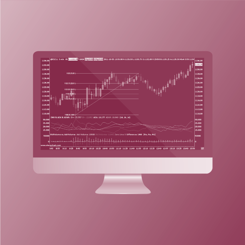 Sierra Chart Account Balance 