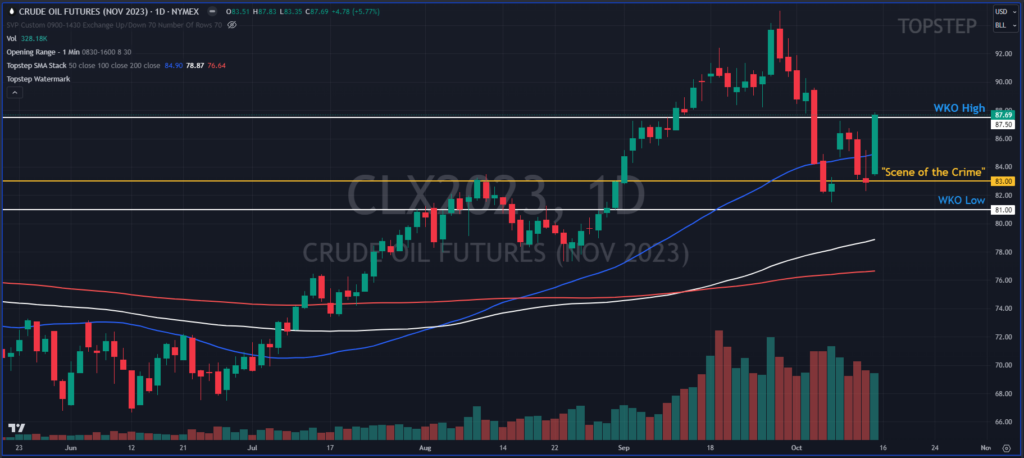 Crude Chart 10-16-2023