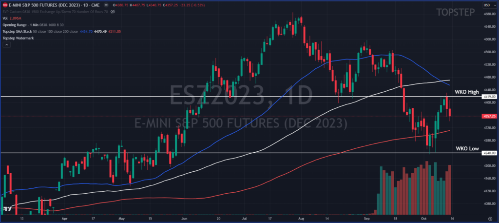 ES Chart 10-16-2023