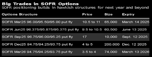 SOFR Options Trades 06-02-2024