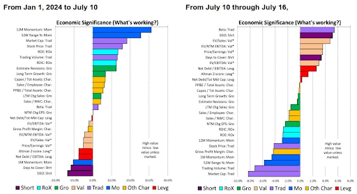 Stock Market Rotation 07-21-2024